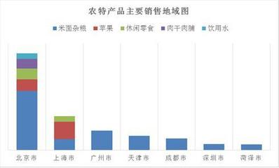 京東發(fā)布電商精準(zhǔn)扶貧報(bào)告 以互聯(lián)網(wǎng)+立體化體系賦能鄉(xiāng)村振興