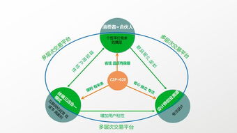 客圈聯(lián)盟 新零售時(shí)代下零售的變革與定義